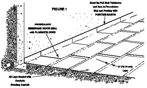 Dutch lap method