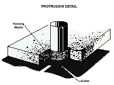 Protusion Detail