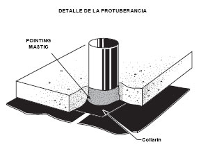 detalle
