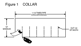 preparing collar flashing